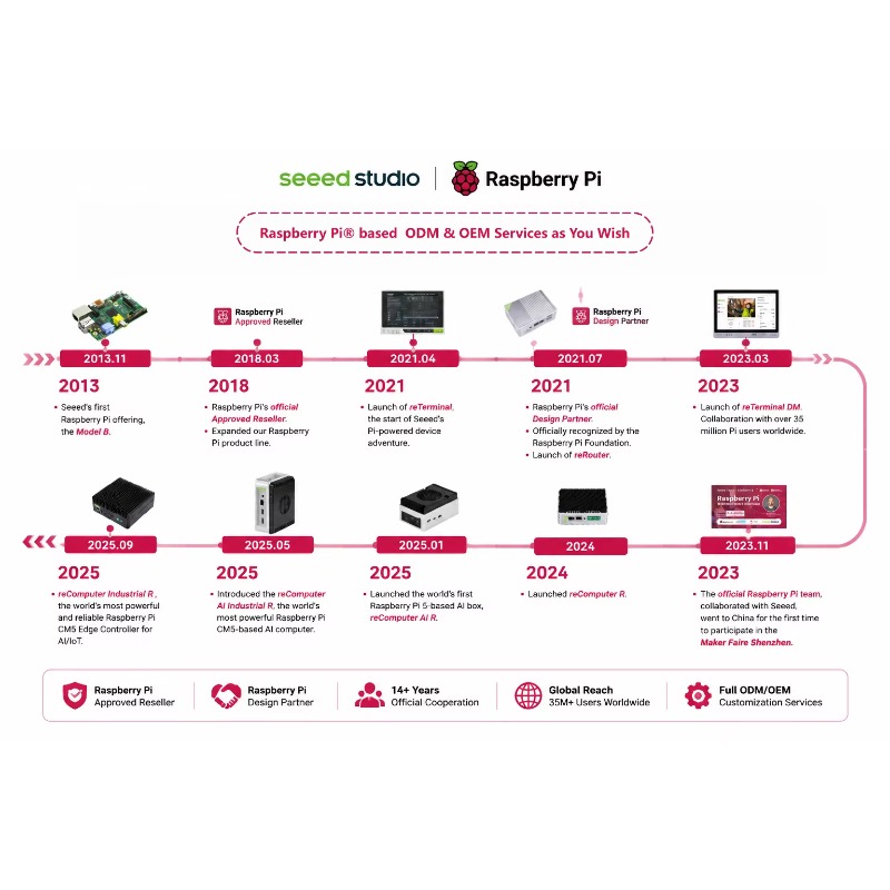 Wholesale Product Original 5 D - огляд і ціна Raspberry Pi 5 8Gb Board